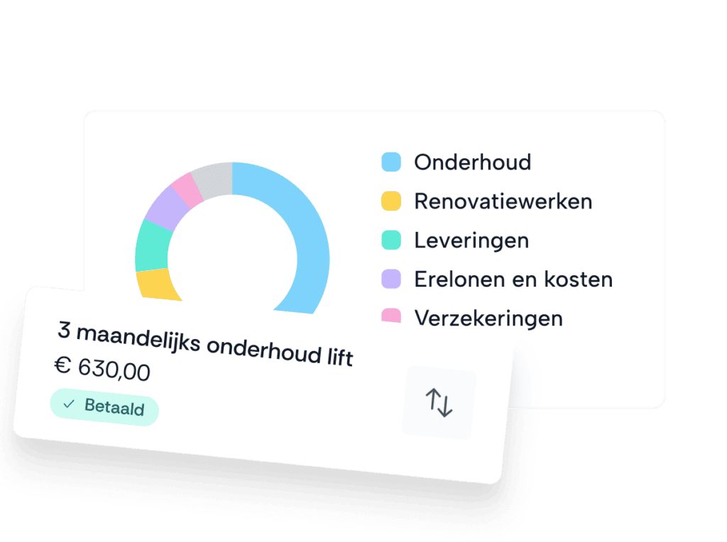financieel beheer appartement